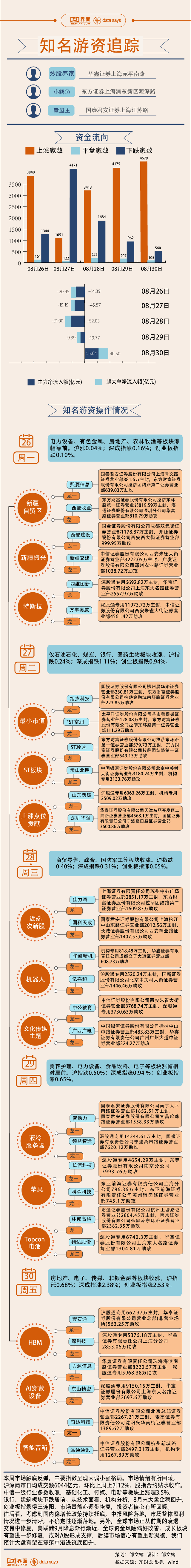 【图解】液冷服务器概念周涨幅领先，2.2亿资金打板领益智造